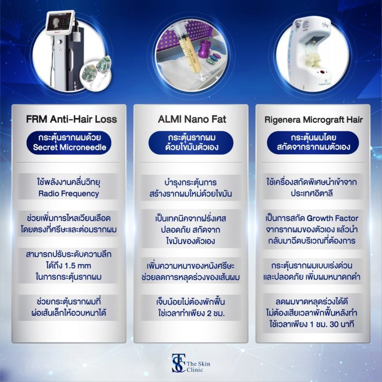 Hair Transplant Bangkok